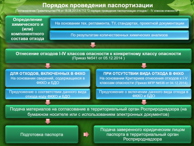 ПОРЯДОК ПРОВЕДЕНИЯ паспортизации.png