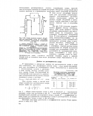 Данные по растворимости хлора в воде.png