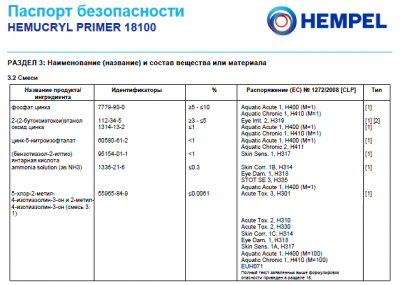 HEMUCRYL PRIMER 18100.PNG