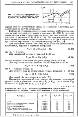 Звукоизол_Юдин_Борьба с шумом...1985.jpg