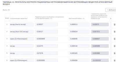 таблица 2,2.PNG