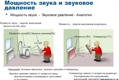 тем, кто еще не осознал разницы между звуковым давлением и зв. мощностью, посвящается....