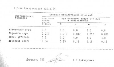 фон свердл наб.jpg