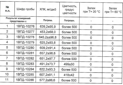 грунт вода +.JPG