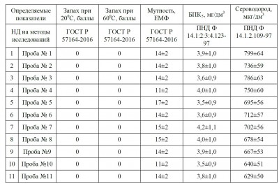 грунт вода ++.JPG