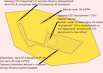 СЗЗ внутри.jpg