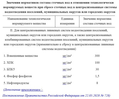 прил 7 из правил 644.jpg