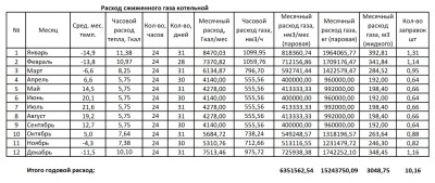 расход газа.jpg