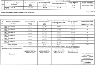 протокол почва.png