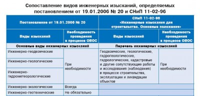 Сопоставление видов ИЭИ.JPG