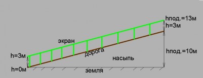 насыпь+дорога+экран с размерами.jpg
