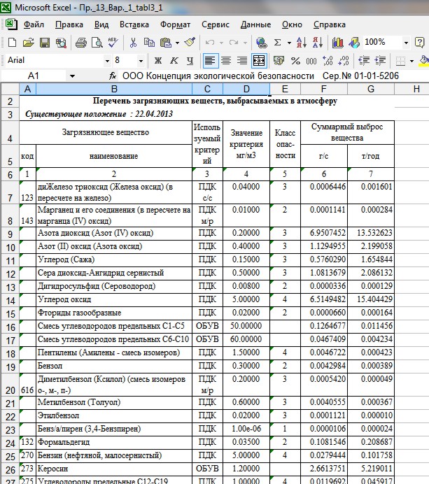 3)Оформление таблиц в программе ПДВ-Эколог Вер. 4.50.47 (Все