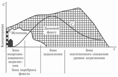 Схема распространения факела.jpg