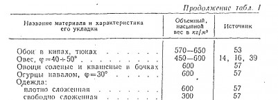 Одежда (плотность).JPG