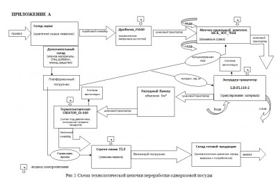 СХЕМА ТЕХНОЛОГИЧЕСКОГО ПРОЦЕССА