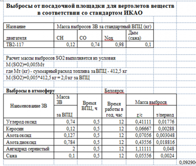 Вариант расчета в файле &quot;Выбросы от вертолет2&quot;