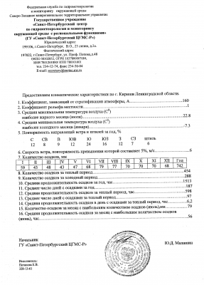 Кириши_Климат.png