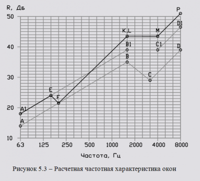 ЧХ окна.PNG