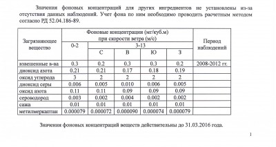 ВТЭЦ,ВТЭЦ-2 ч1 - копия.jpg