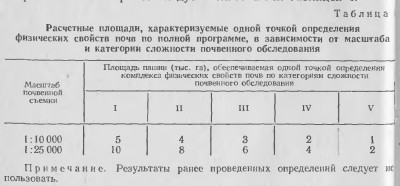 Расчетная площадь, характеризуемая 1 точкой почвенных исследований.jpg