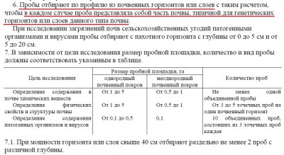 ГОСТ 17.4.3.01-83 Определение количества проб для анализа.jpg