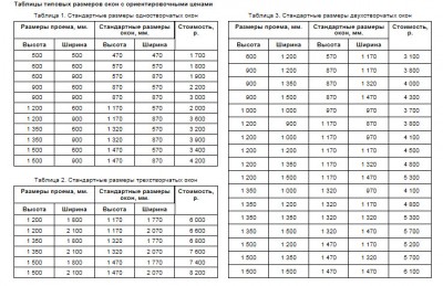 Таблица типовых размеров окон.jpg