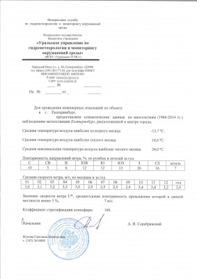 Климат Екатеринбург.jpg