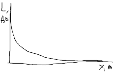 график шум.png