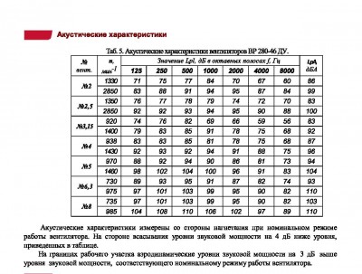 Вентиляторы радиальные ВР 2....jpg