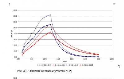 эмиссия биогаза (пример).jpg (67.09 КБ) 4328 просмотров Древний пример из моего диплома, расчет по формуле Табасарана-Реттенбергера