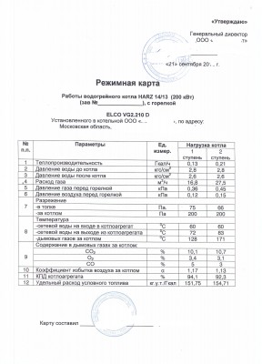 Режимная карта теплового пункта образец