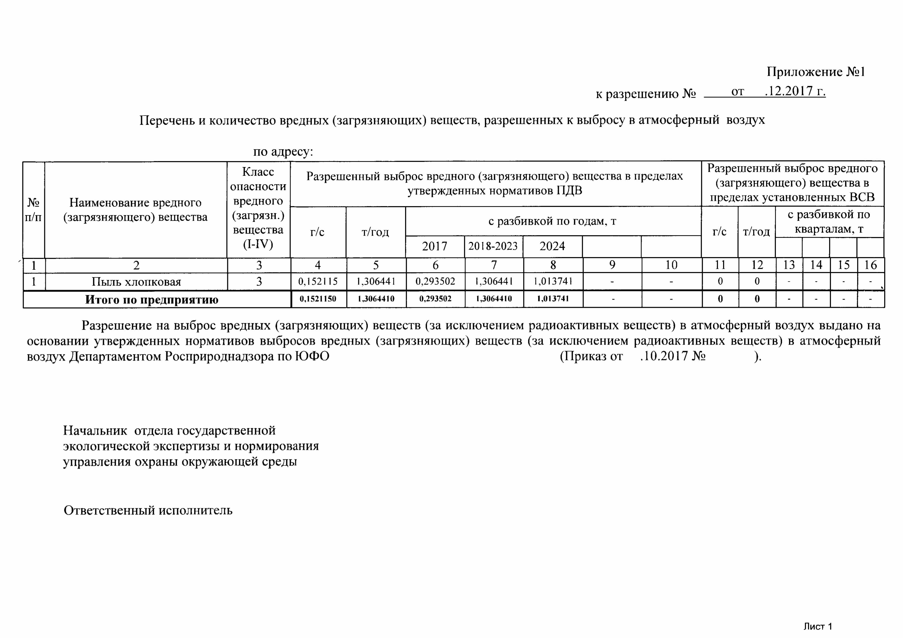 Распоряжение no 1316 р