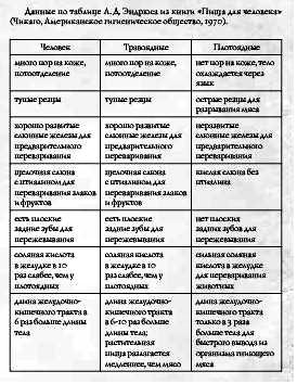 Сравнительная таблица.JPG