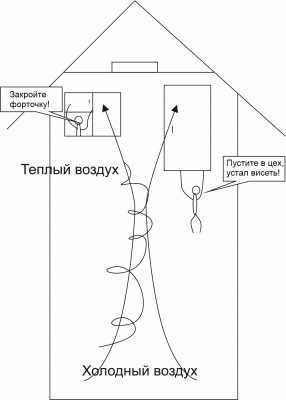 Тепловой поток
