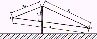 21.png (5.09 КБ) 2446 просмотров Рисунок 6 - Геометрические величины для определения разности длин путей распространения звука при дифракции на одной кромке