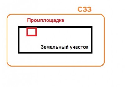 СЗЗпример.jpg