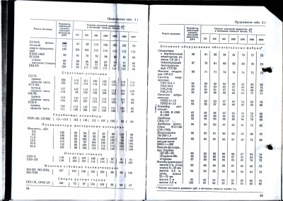 Страница из Флавицкого по ШХ различного оборудования.jpg