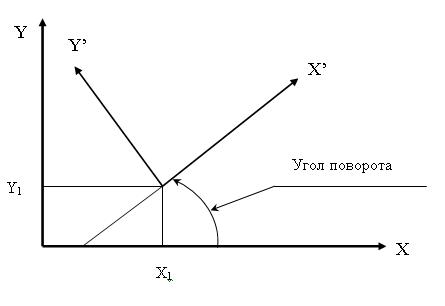 Локальная система координат