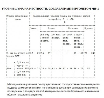 Шум вертолета МИ-1.jpg