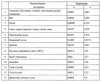 Параметры, определяющие удельную сдуваемость с поверхности складов.JPG