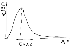 график воздух.png