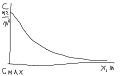 график воздух низк.png